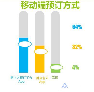 商旅预定数据图